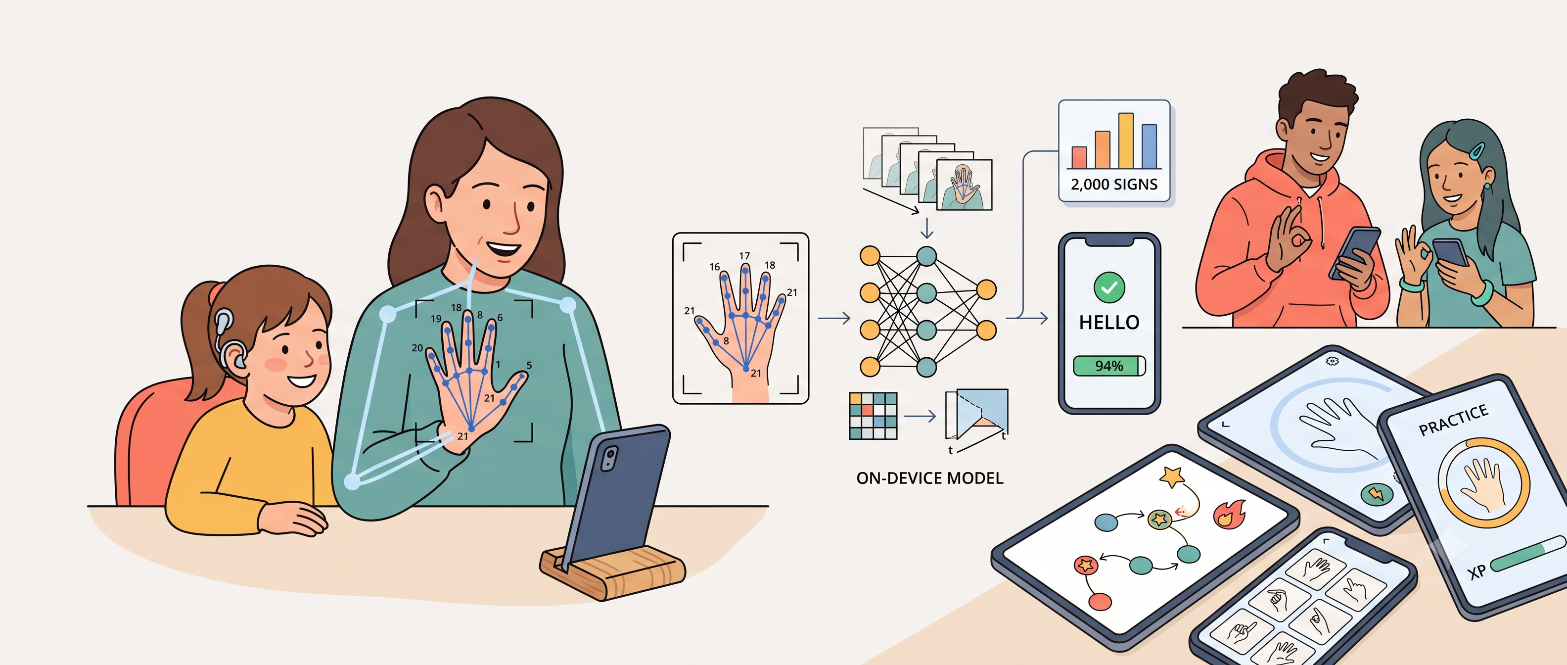 SignPlay: Learning Australian Sign Language Through Interactive Mobile Games